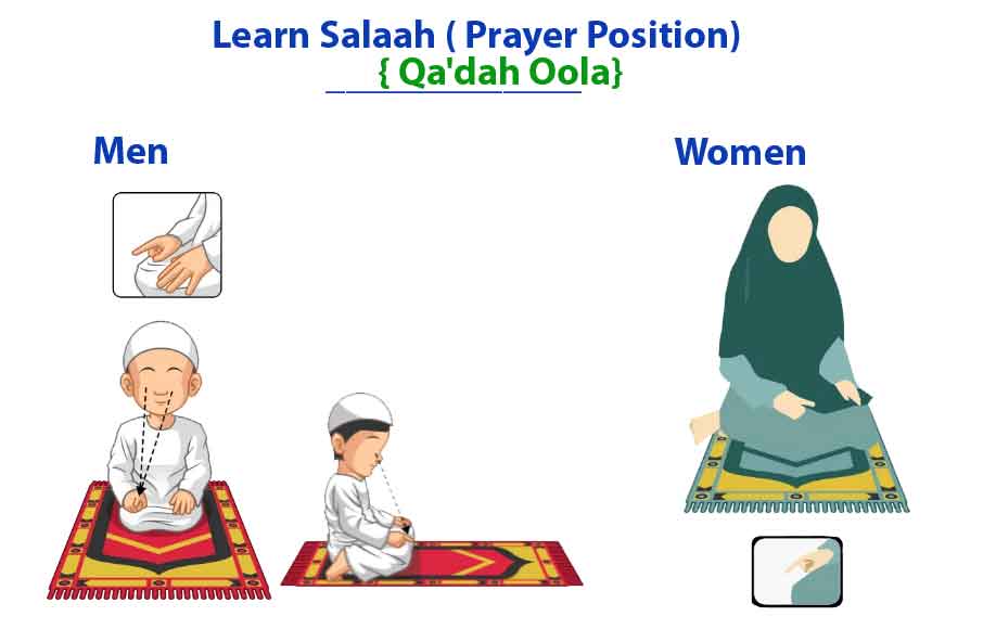How to Pray Salaah ( Different Position )